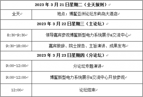2023年博鳌新型电力系统国际论坛